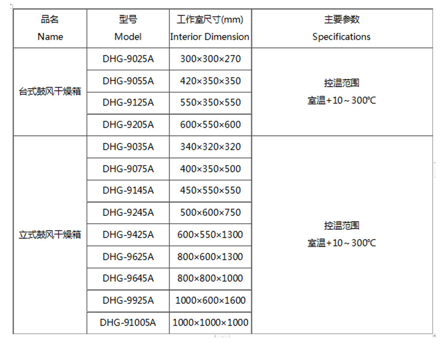 電(dian)熱恒溫鼓風幹燥箱（300度）